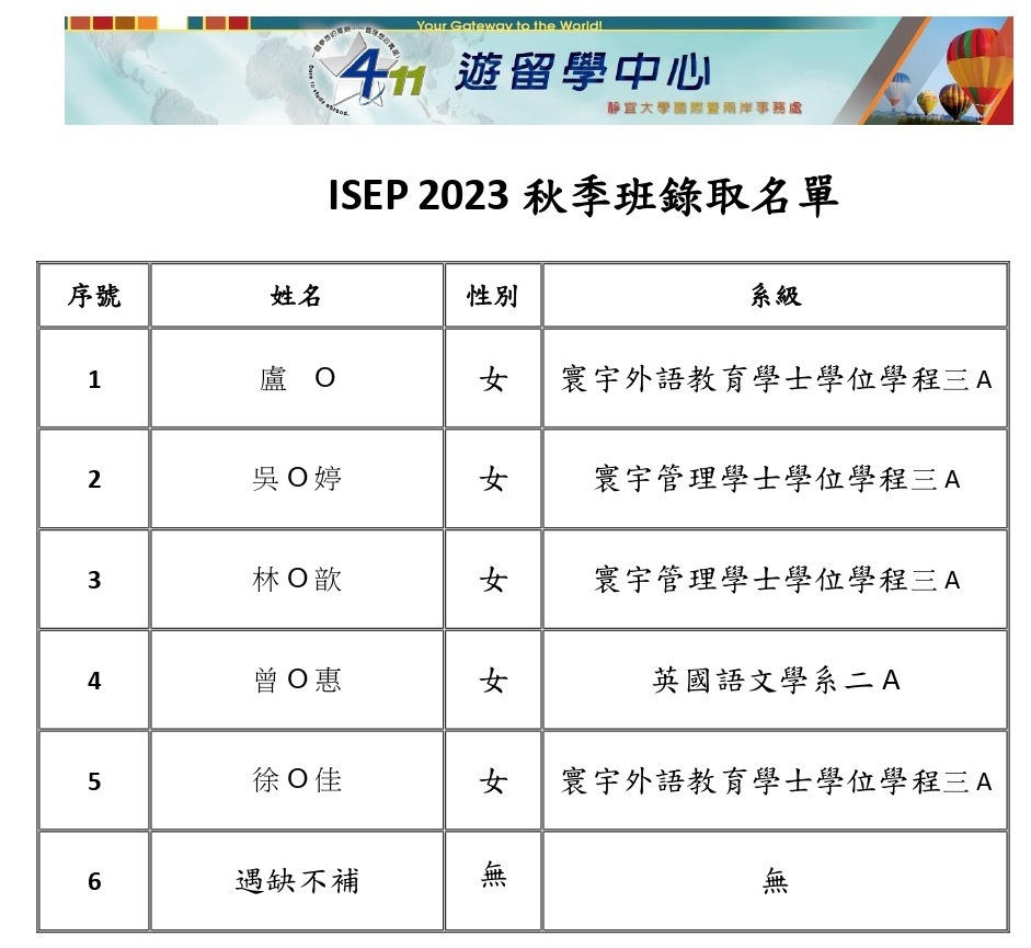 ISEP 2023秋季班錄取名單